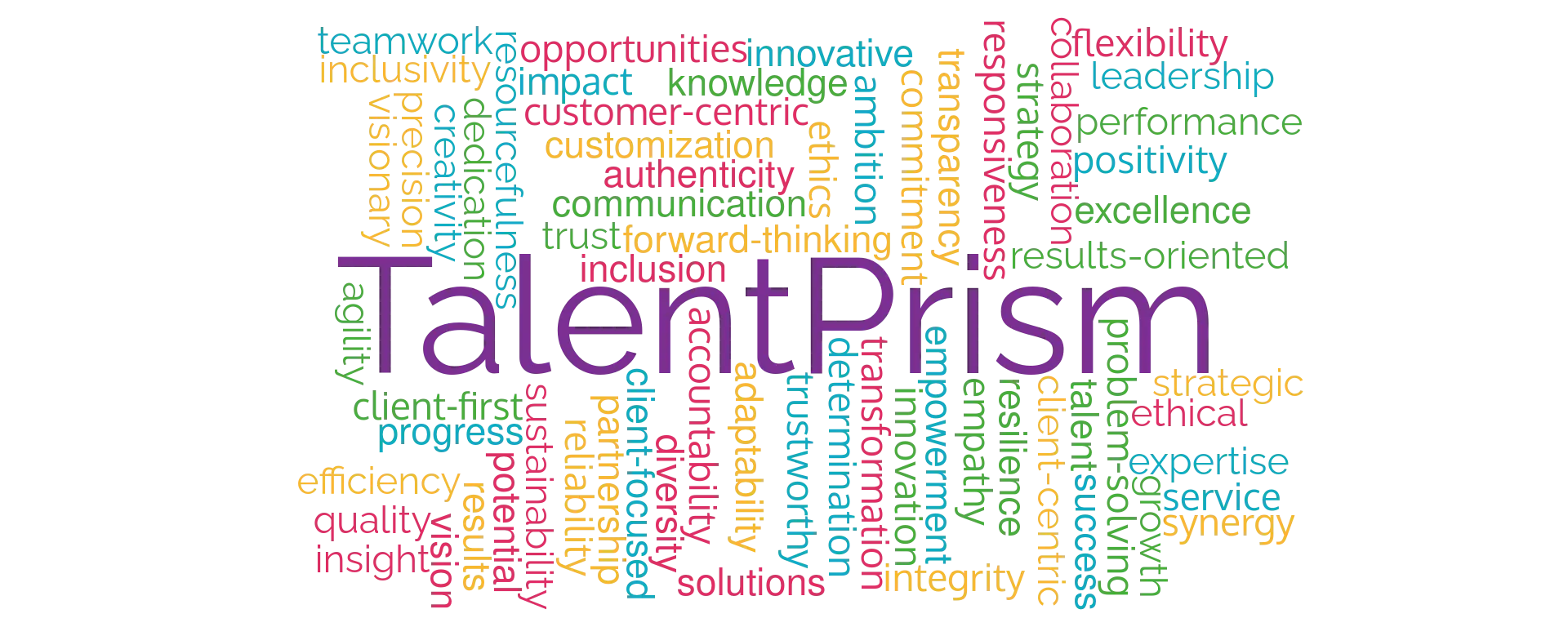 A wordcloud with the word "TalentPrism" in the center surrounded by words like teamwork, inclusivity, authenticity, commitment, forward-thinking, etc.